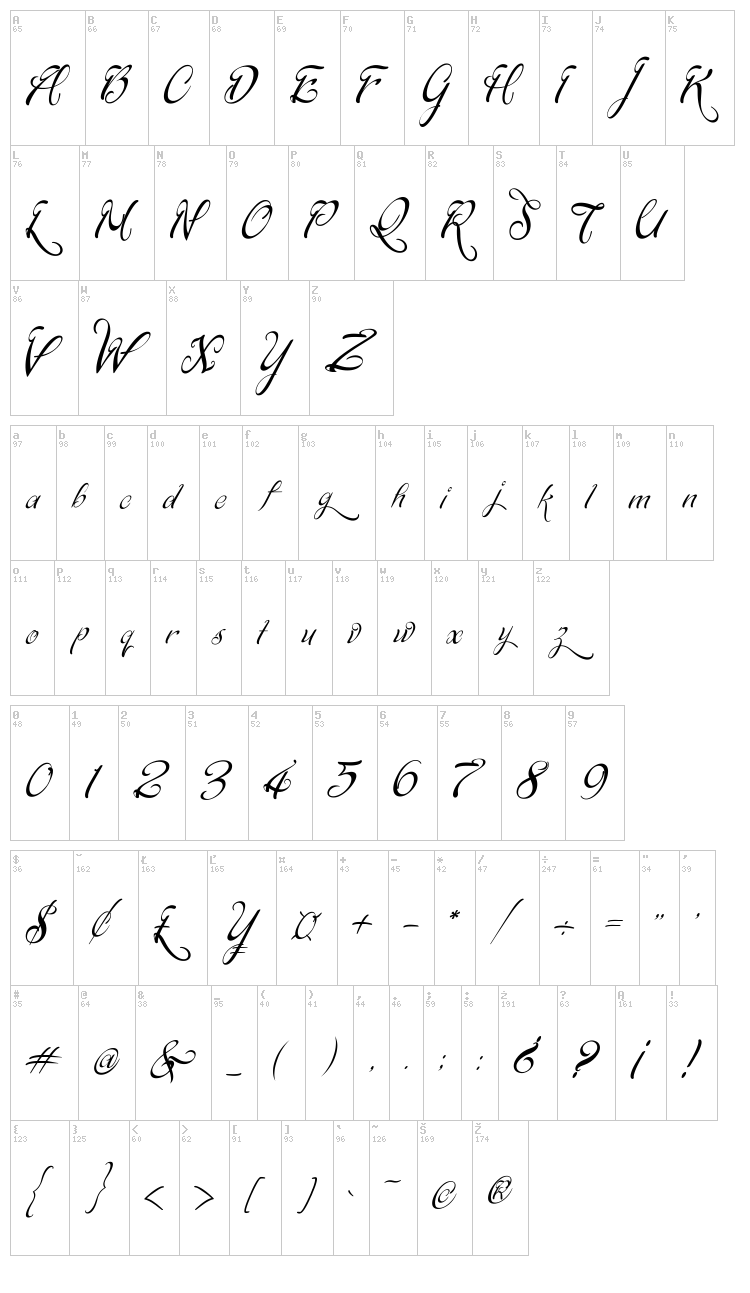 Signarita Chloe font map